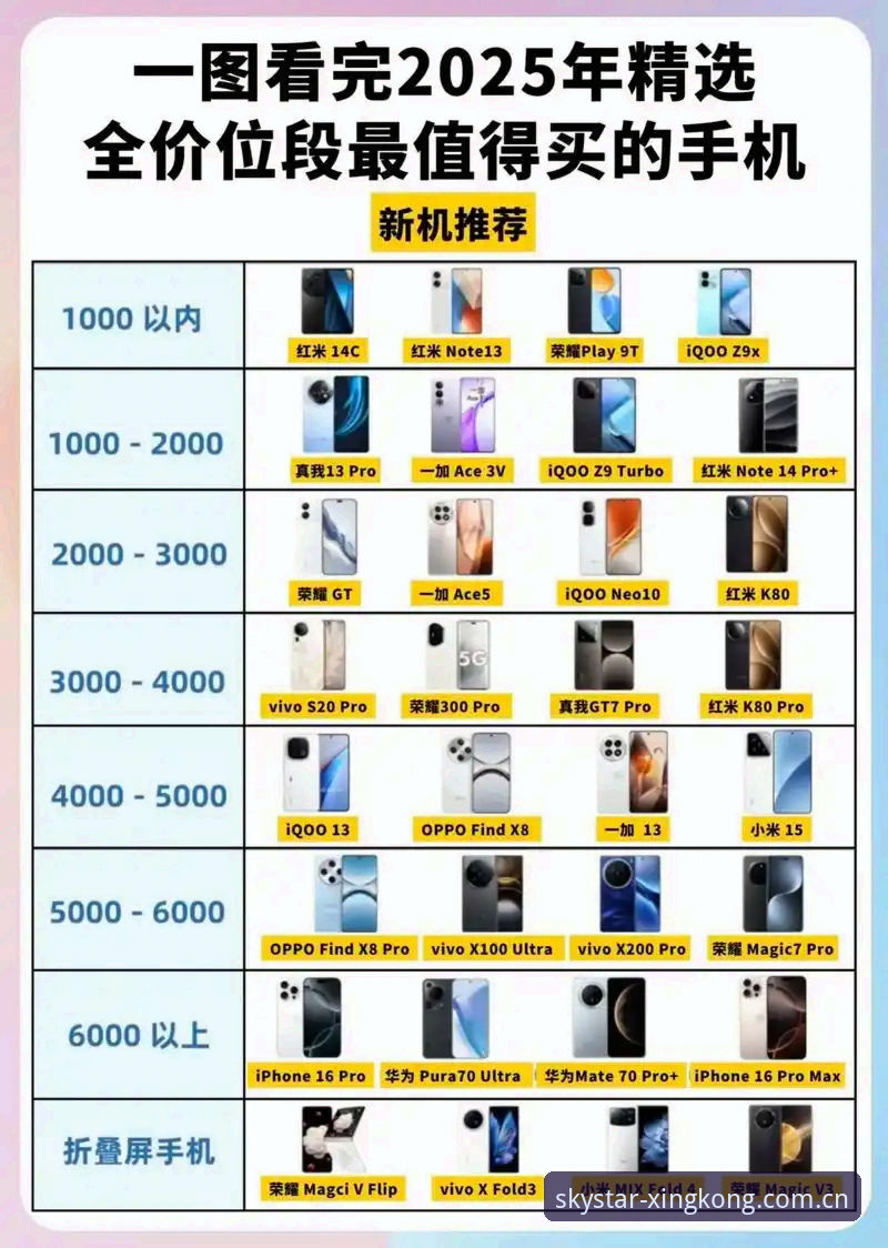 观赛老司机的安卓新装备：星空中国2025品牌新章实用体验