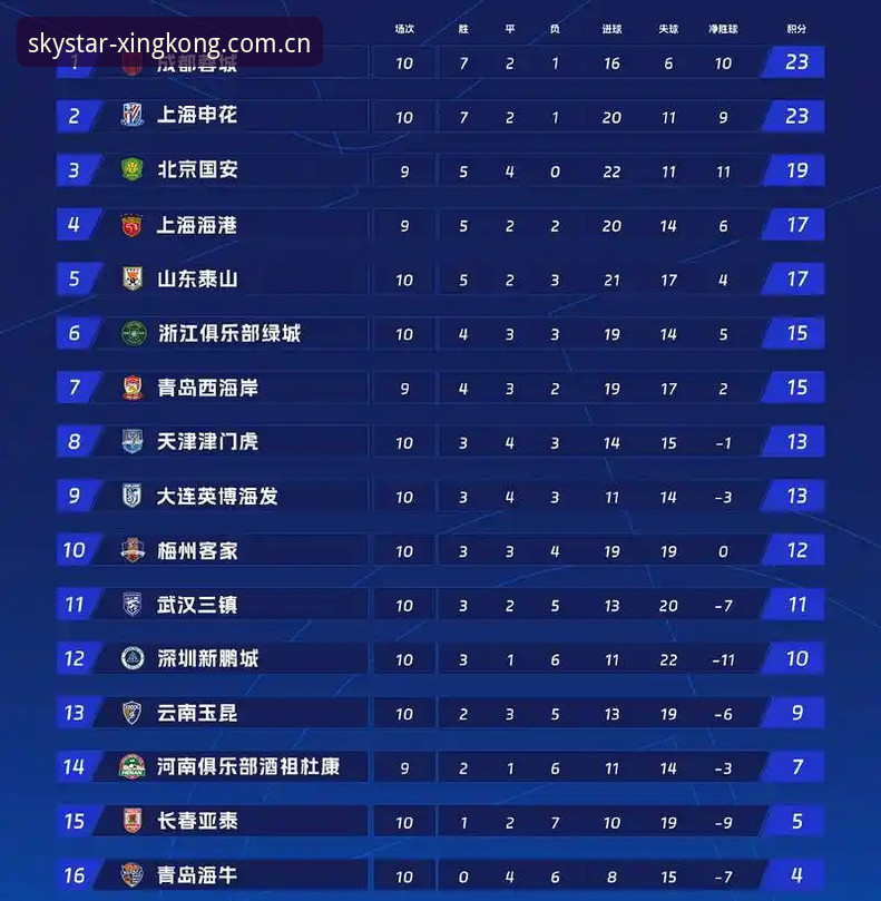 辽宁铁人换援选择：瓦吉奇去留vs本土补强，哪个更急迫？